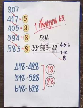 กูยเซราะกราว 01/09/65
