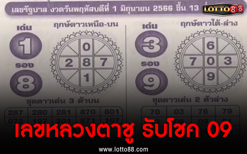 เลขหลวงตาชู รับโชค